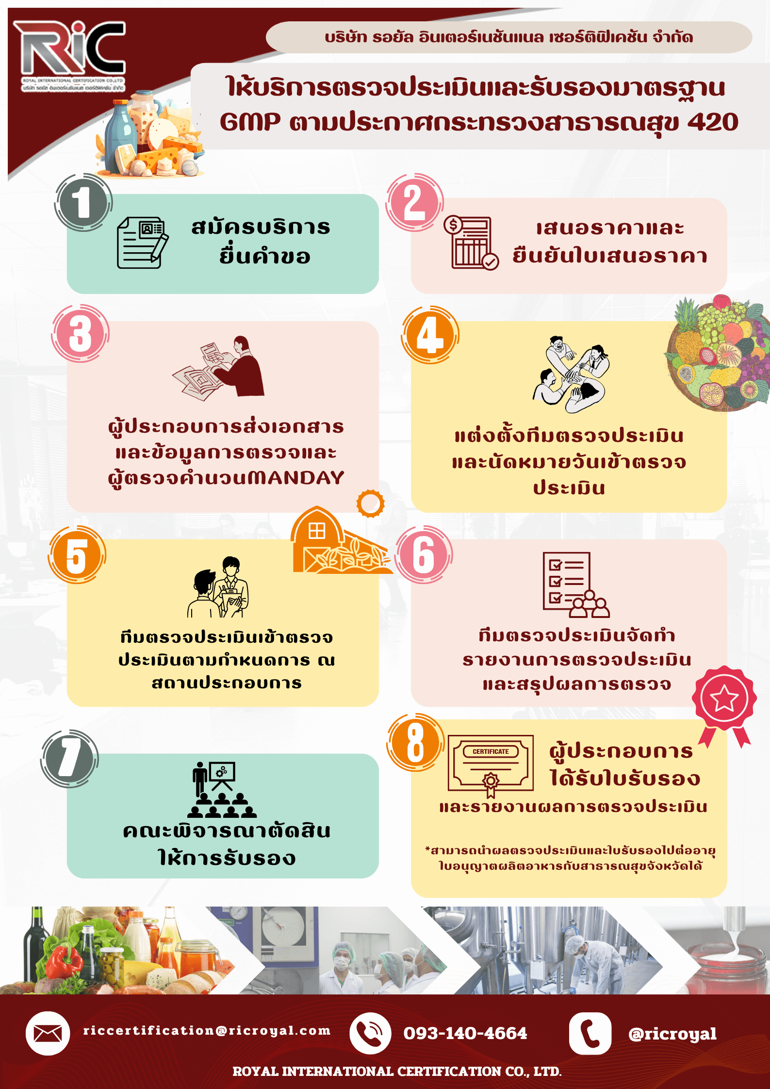 ขั้นตอนการขออนุญาต อย. - กระบวนการตรวจรับรองมาตรฐาน อย.