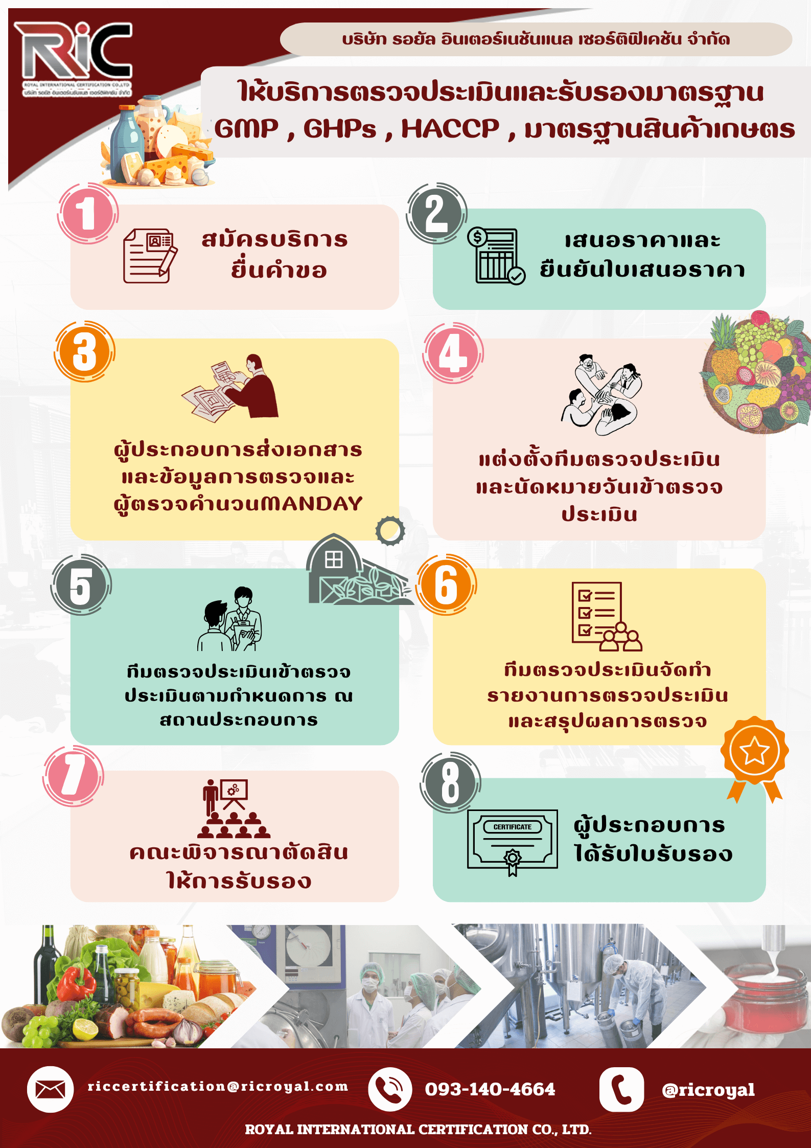 ขั้นตอนการรับรอง FSMS - กระบวนการตรวจรับรองมาตรฐาน FSMS